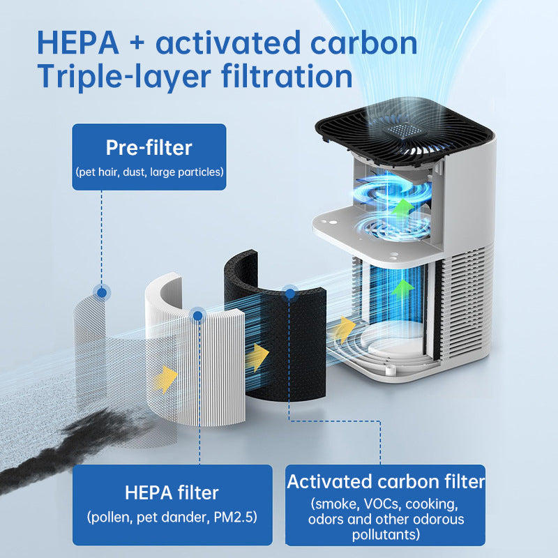 Negative ion desktop air purifier indoor formaldehyde sterilization and odor removal - Korvel