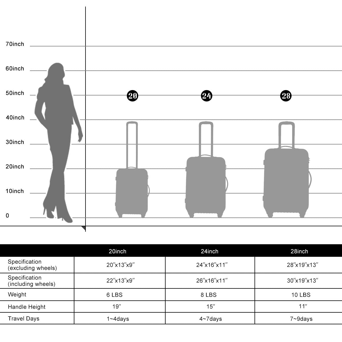 Ensemble de valises rigides noires premium de 3 pièces avec serrure TSA