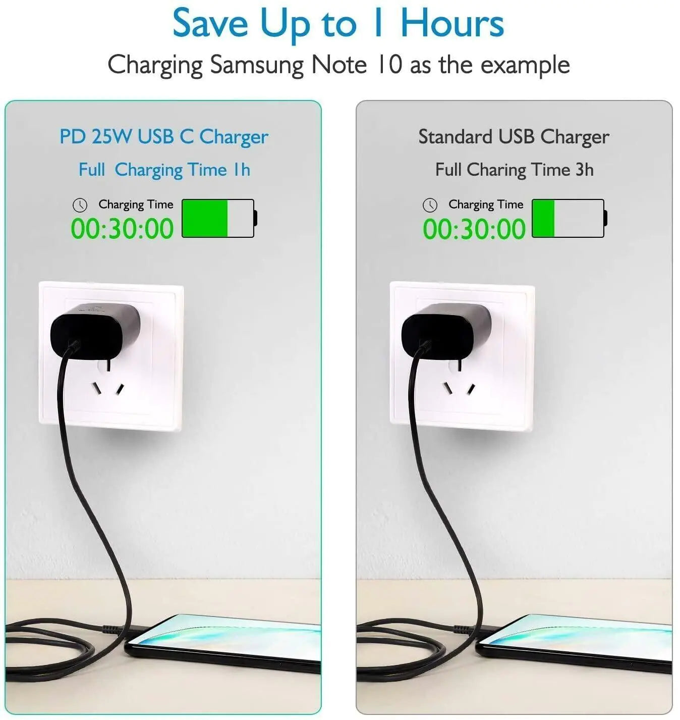 Cargador de pared Super Rápido Type-C de 25W con cable de 6FT para Samsung Galaxy