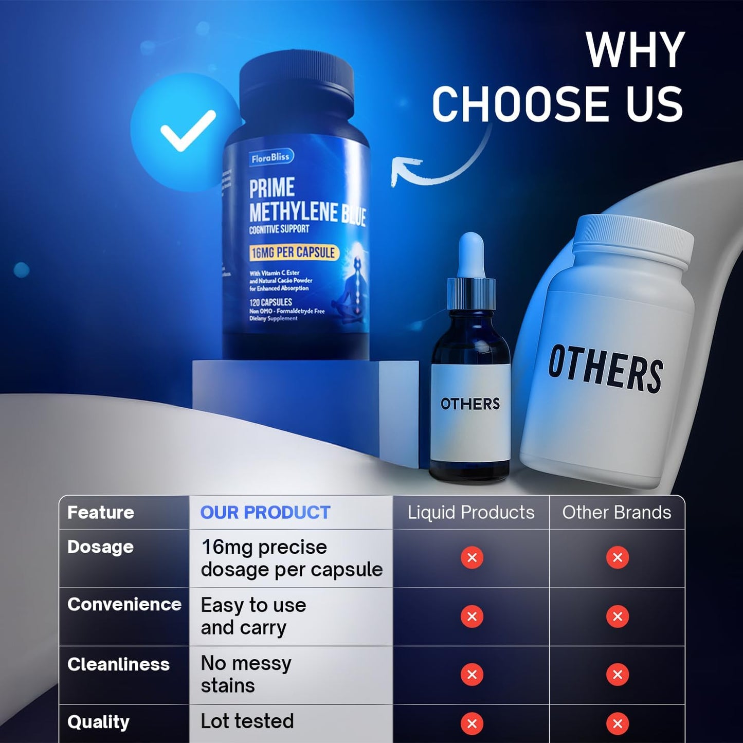 Capsules de bleu de méthylène avec cacao et ester de vitamine C