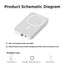 MagPocket Power Bank - Korvel