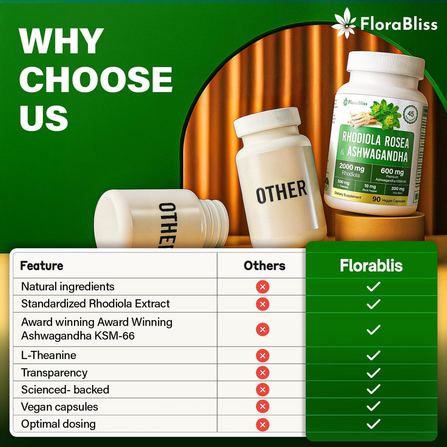 Cápsulas Veganas Premium de Rhodiola Rosea y Ashwagandha - 2000mg