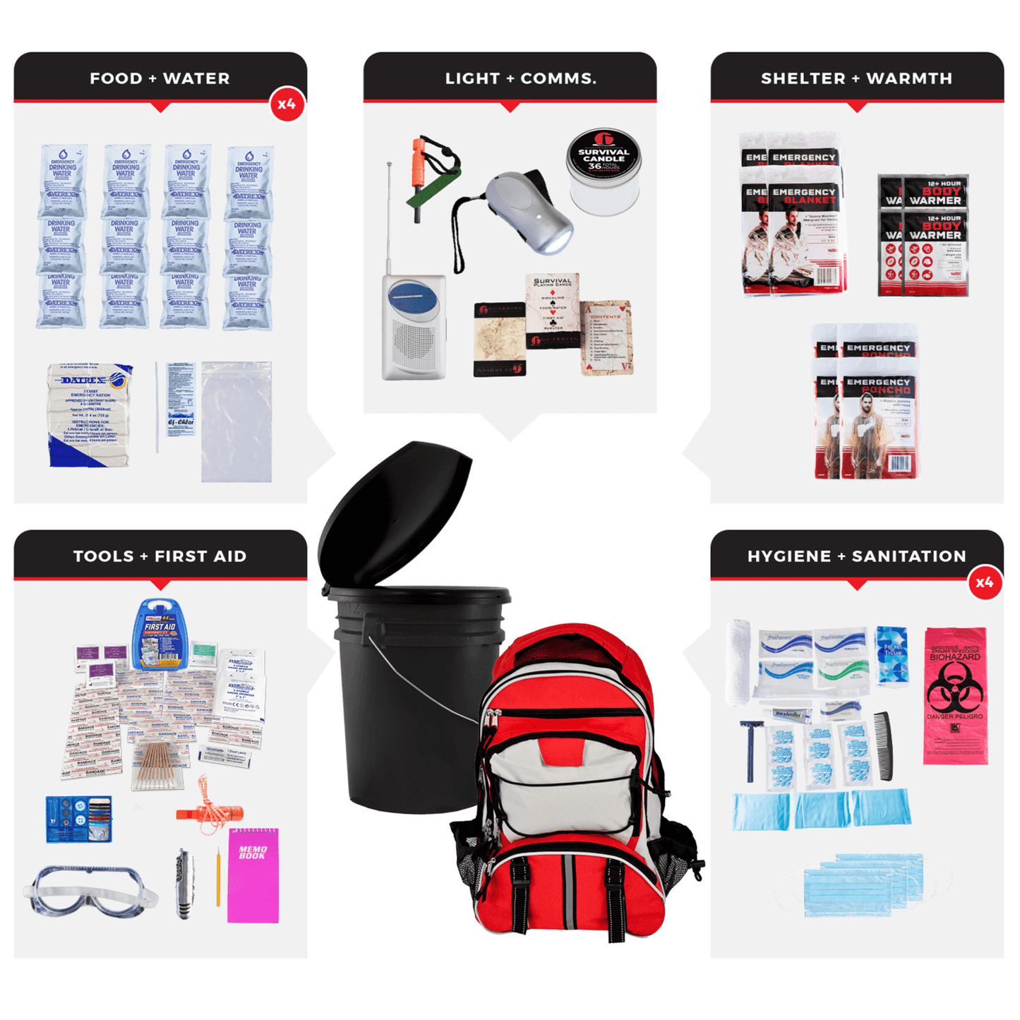 WSK Essential Survival Kit for Up To 4 People plus Bucket and Lid - Korvel