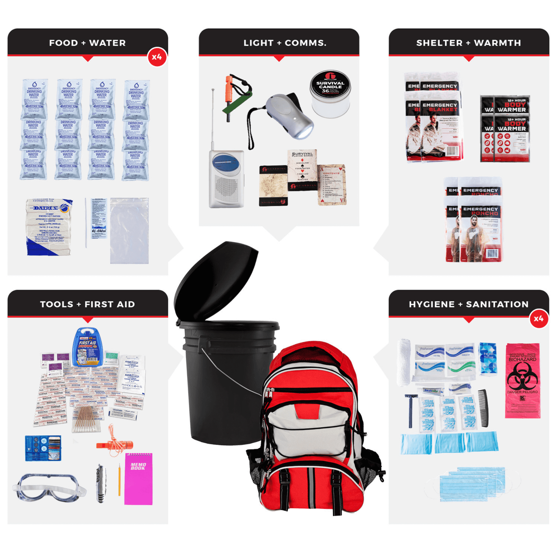 WSK Essential Survival Kit for Up To 4 People plus Bucket and Lid - Korvel