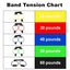 Juego de Bandas de Resistencia Premium para Caderas