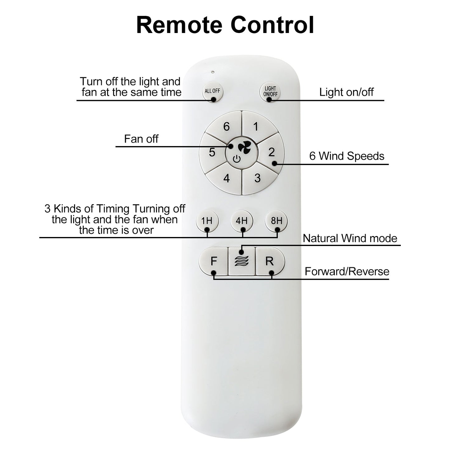 29 Inch Low Profile Flush Mount Ceiling Fan with Light Reversible Motor Remote Control - Korvel