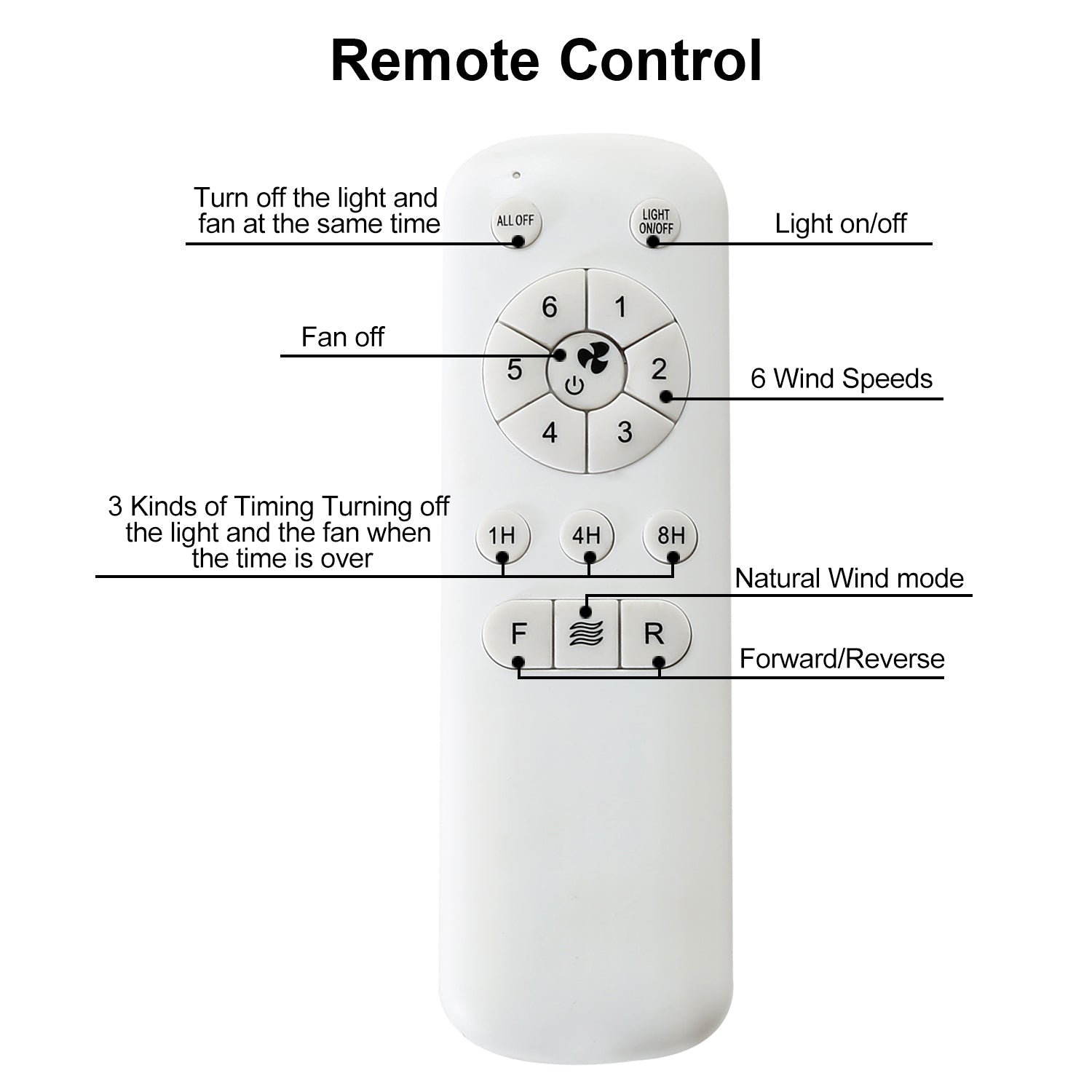 29 Inch Low Profile Flush Mount Ceiling Fan with Light Reversible Motor Remote Control - Korvel