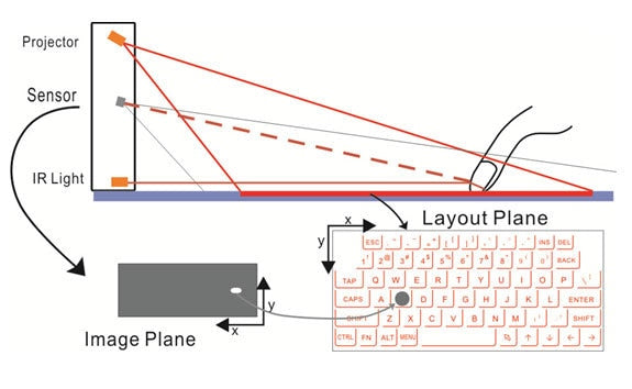 Portable Bluetooth Wireless Virtual Projection Keyboard