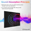 Acoustic Foam Panels 2" X 12" X 12" Self-Adhesive Acoustic Studio Wedge Tiles, Sound Panels Wedges Soundproof Foam Padding Sound - Korvel