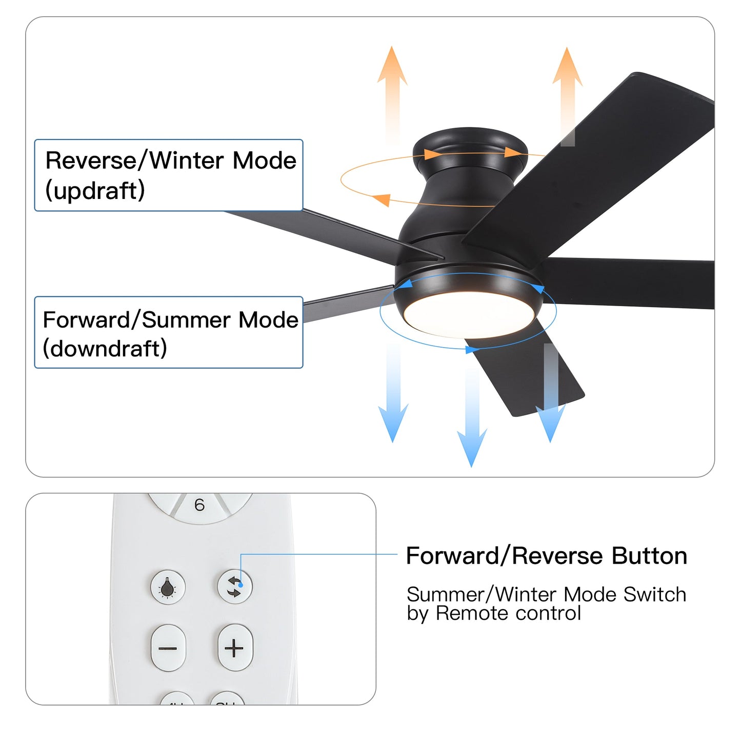 52" Low Profile Ceiling Fan with Lights - Korvel