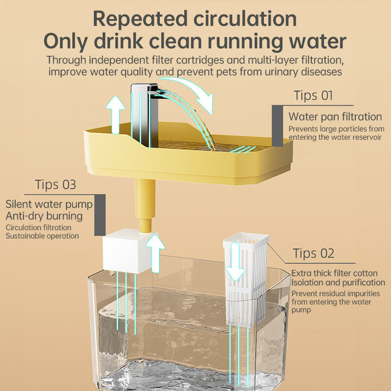 Automatic cat water fountain with filter, USB-powered, anti-dry & circular filtration. - Korvel