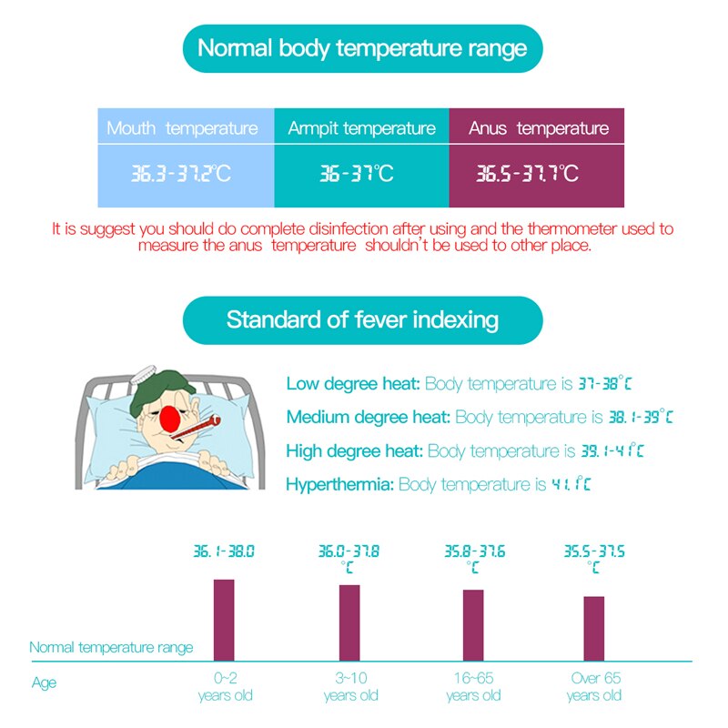 Adult And Infant Kids Baby Body Electronic Digital Temperature Electronic thermometer anal armpit LCD Display With Soft Head 37 - Korvel