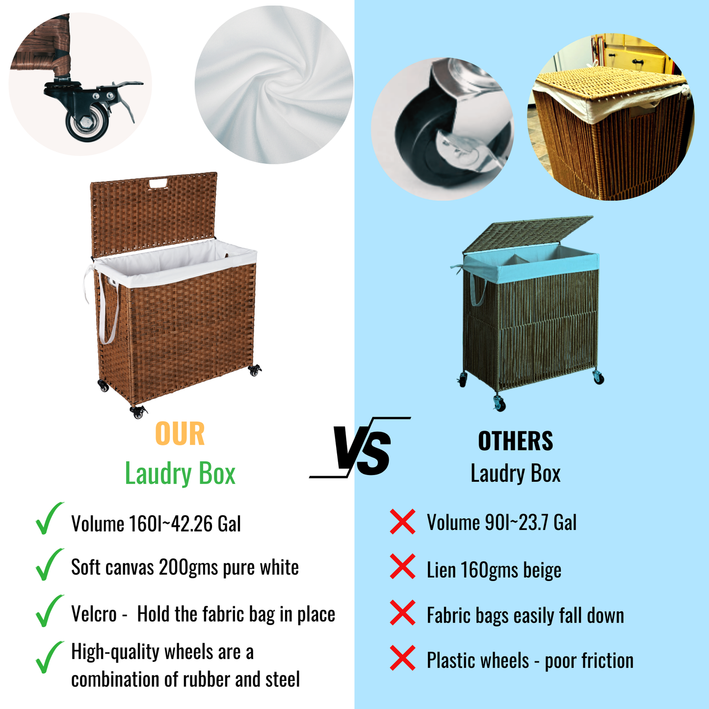 Laundry Hamper With Lid PE Rattan Powder Coating Frame Clothes Hampers with 02 Removable Bags, Wheels, 160L, Brown Color - Korvel