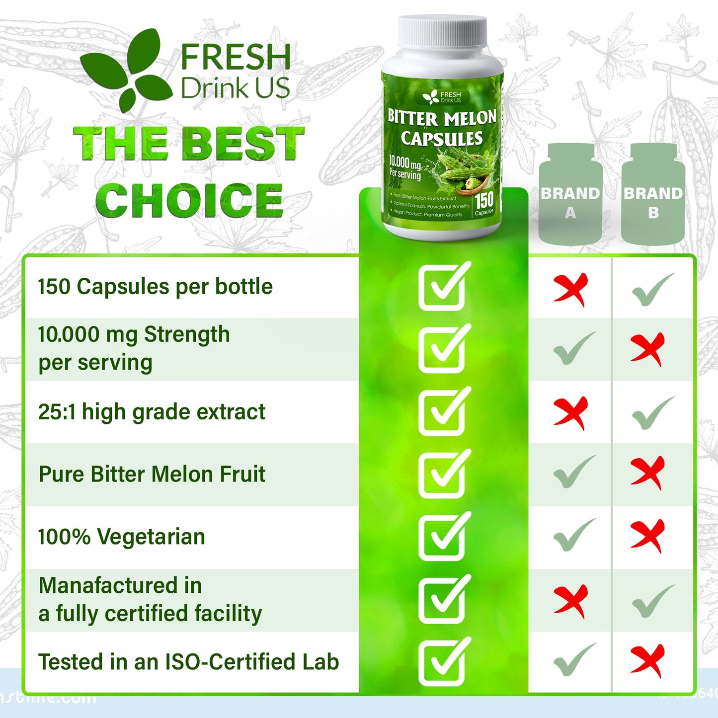 Bitter Melon Capsules, 1000mg, 150 Capsules - Gluten Free, Non-GMO - Korvel