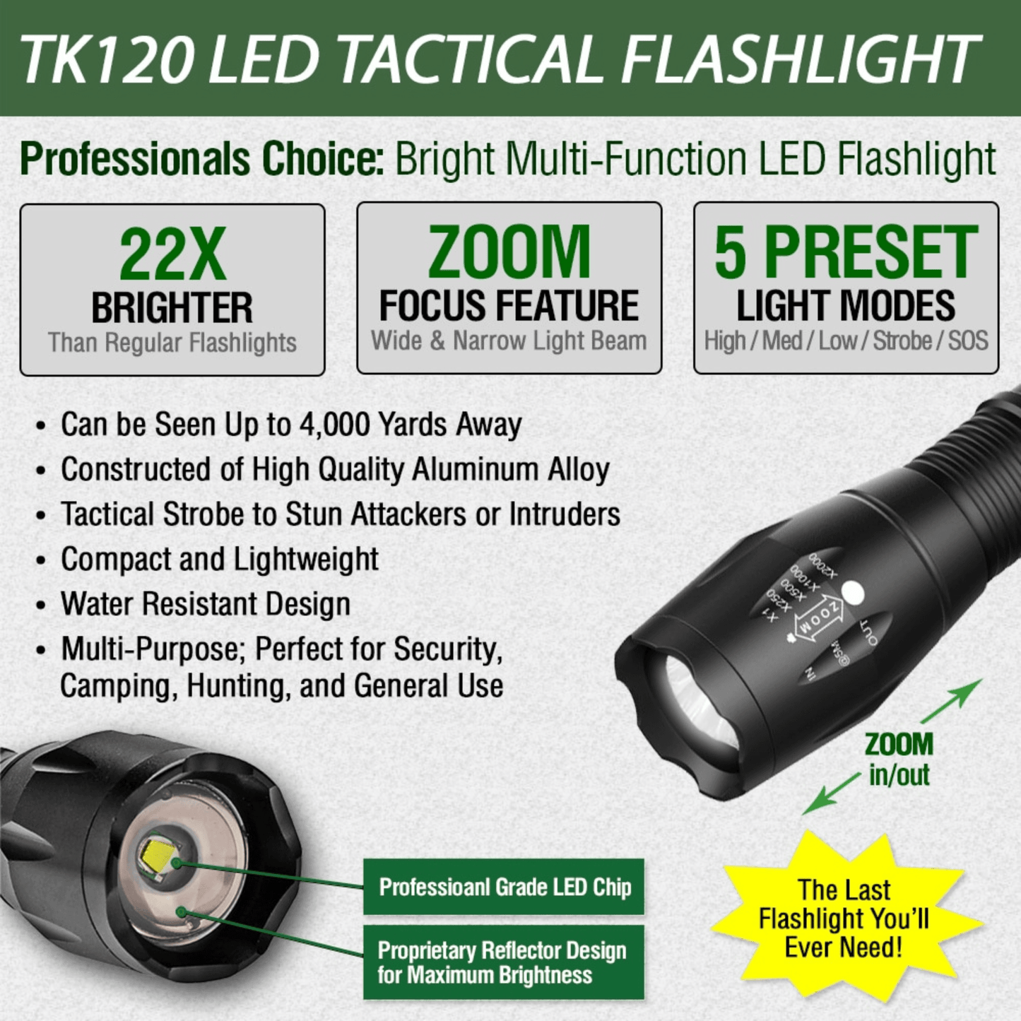 EcoGear FX TK120 Lampe de Poche Tactique LED 2-Pack