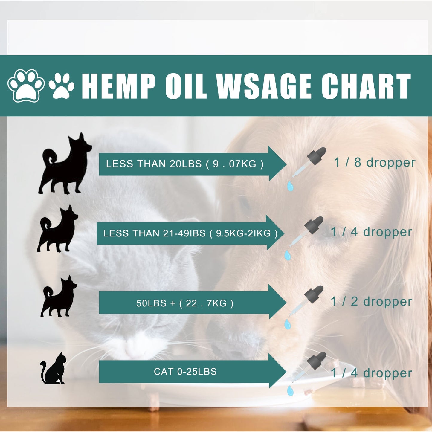Huile de soin premium pour animaux de compagnie - Huile de massage hydratante