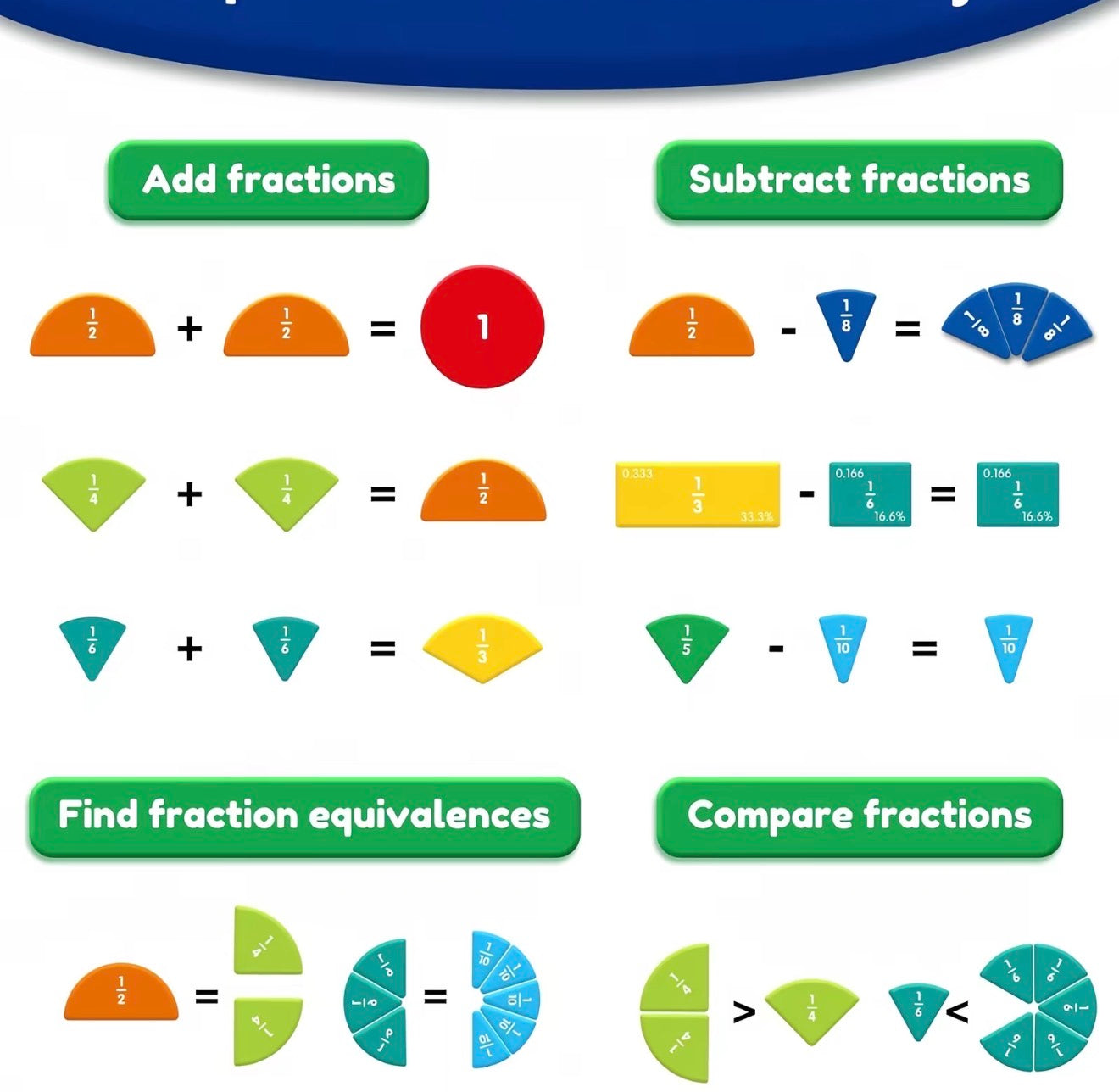 FractionMag Learning Set - Magnetic Math Manipulatives