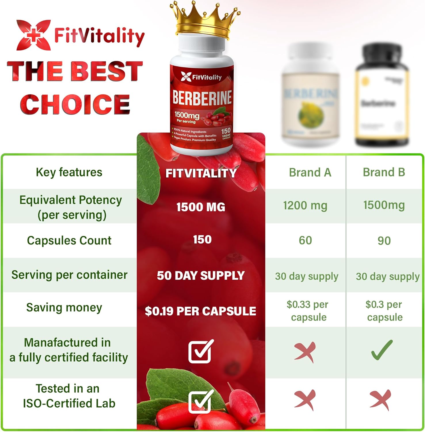 Premium Berberine Supplement, Non-GMO, Gluten-Free - Korvel