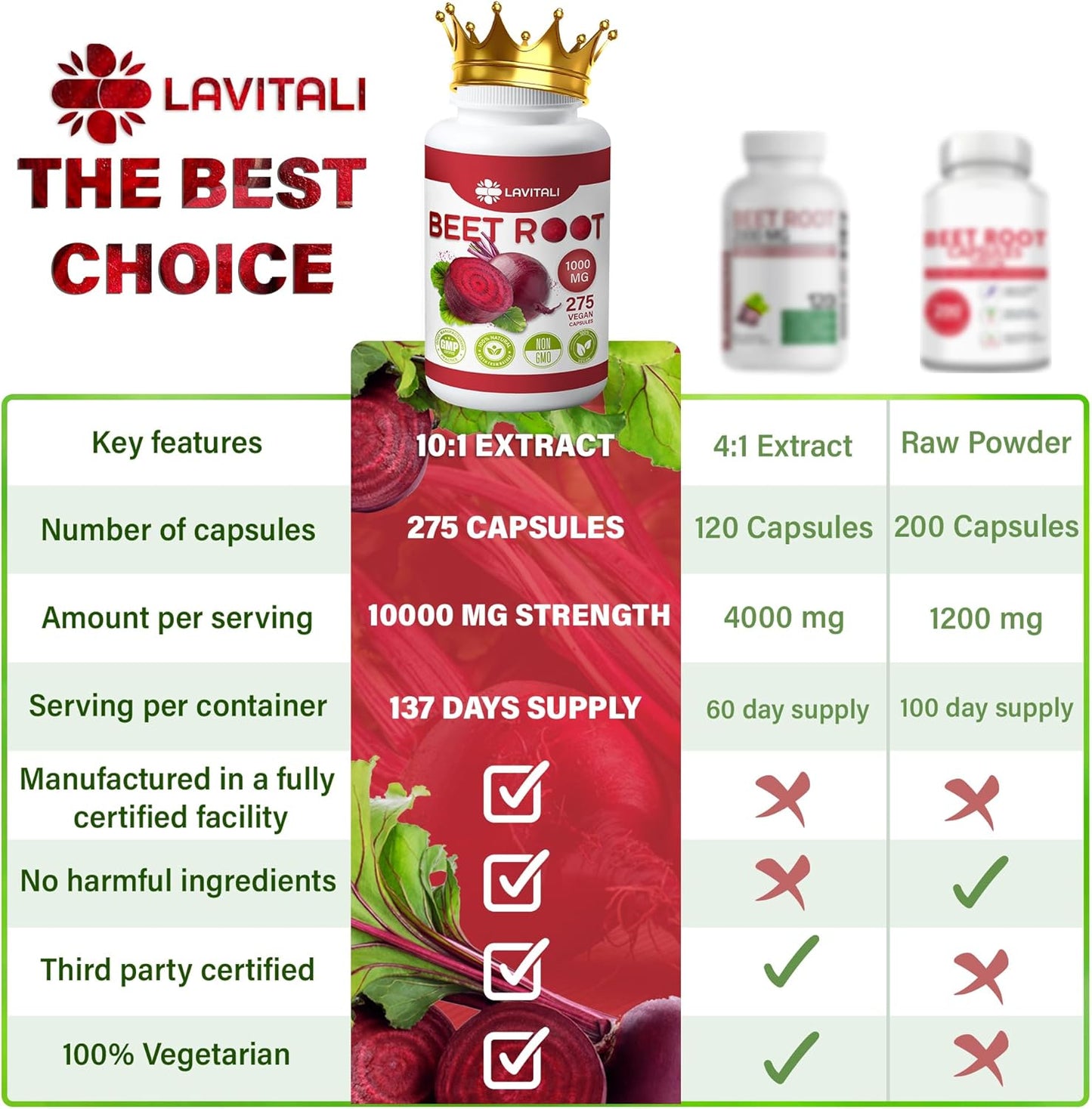 Beet Root Extract Capsules No Gluten, No Sugar, Vegan Capsules, High Concentrated Herbal Beet Root Extract. - Korvel