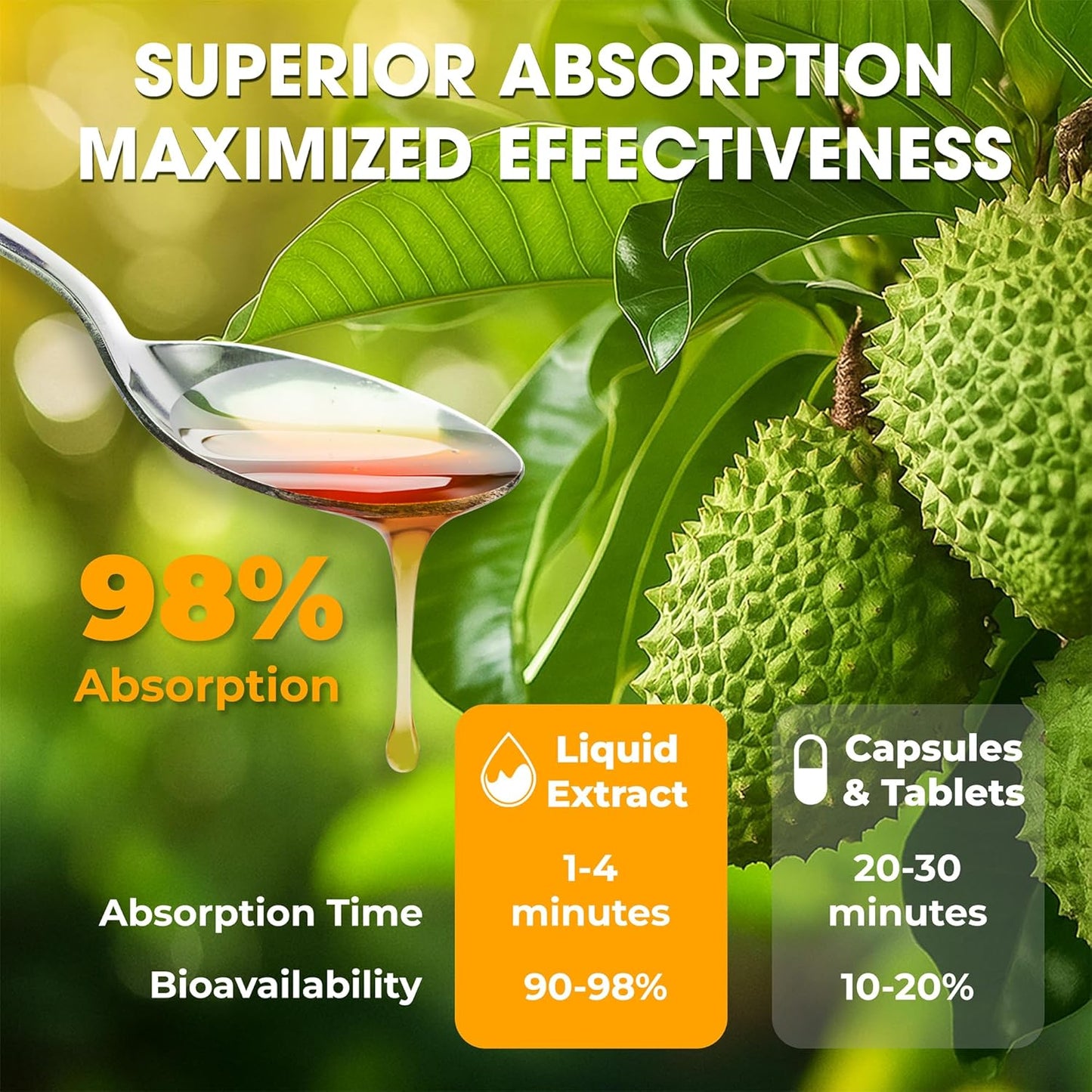 Soursop Bitters Liquid – Herbal Detox Formula with Soursop, Ginger, Turmeric & Black Seed Mixed Berry Flavor - Korvel