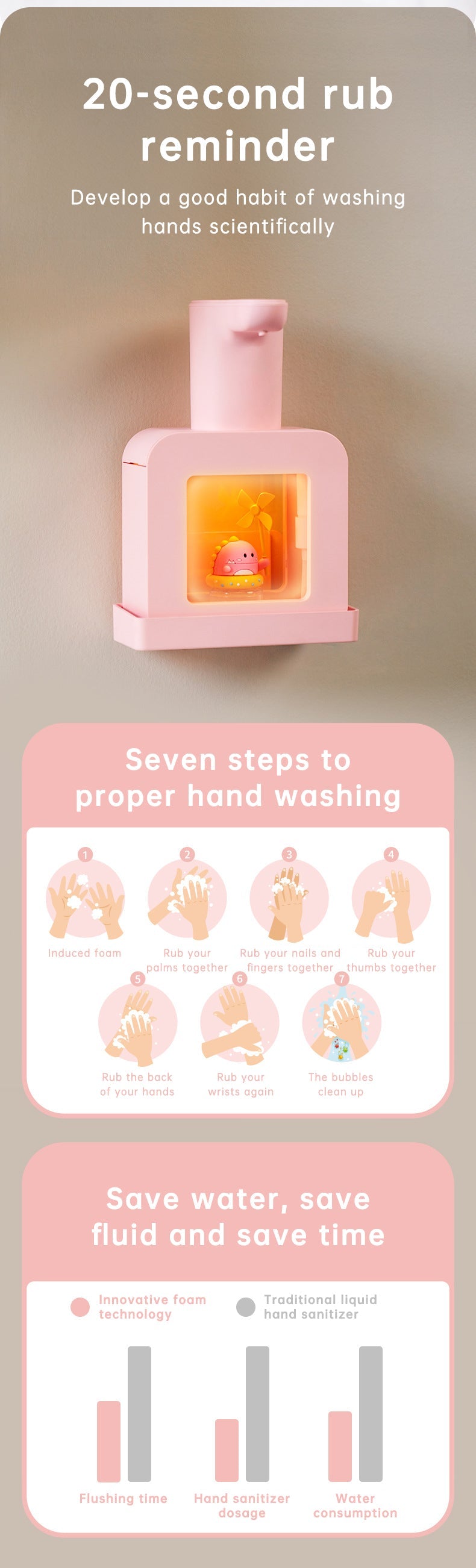 Cute Cat Rechargeable Touchless Automatic Soap Dispenser 400ml Kids foam Soap Dispenser with Night Light - Korvel