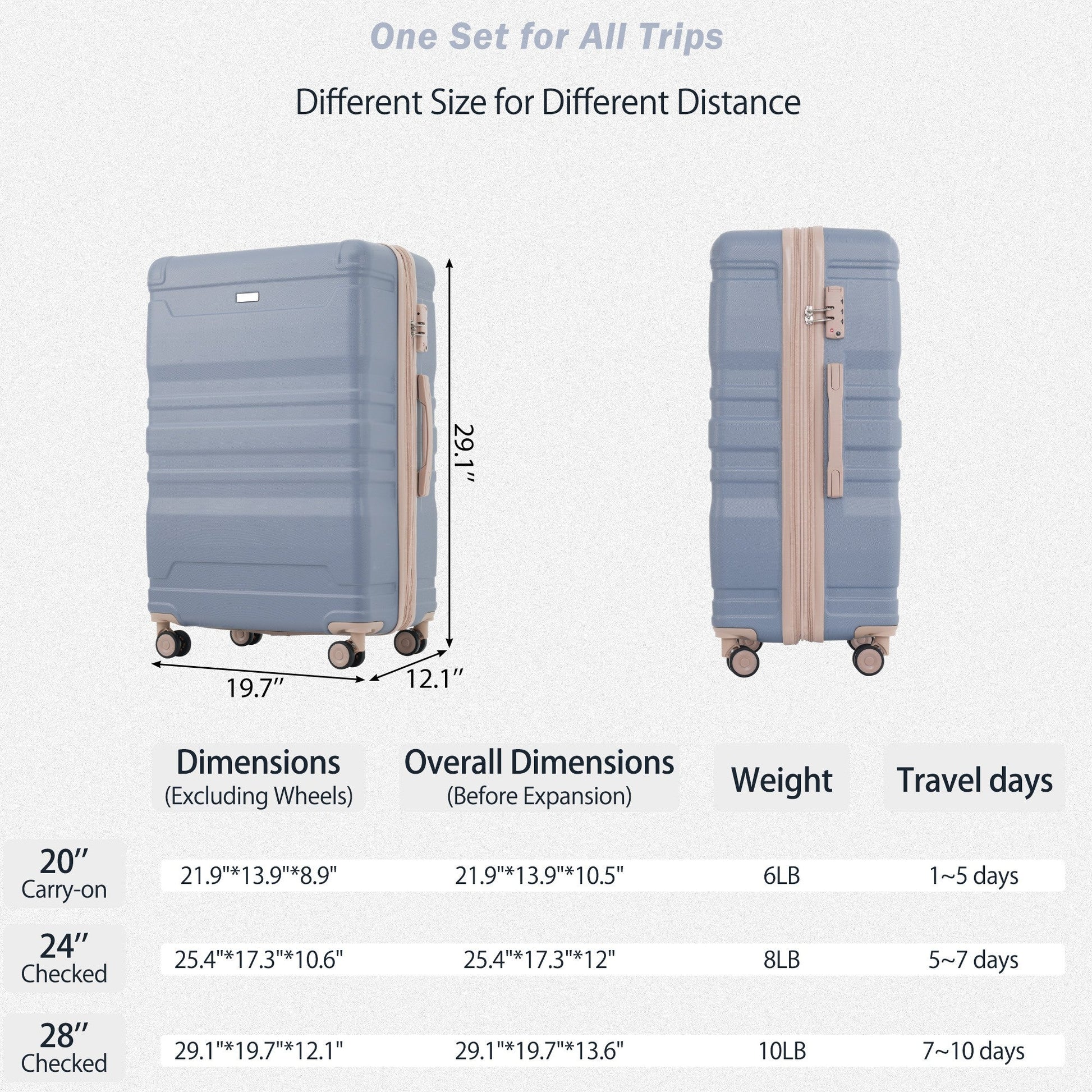 Luggage Sets New Model Expandable ABS Hardshell 3pcs Clearance Luggage (light blue and golden) - Korvel