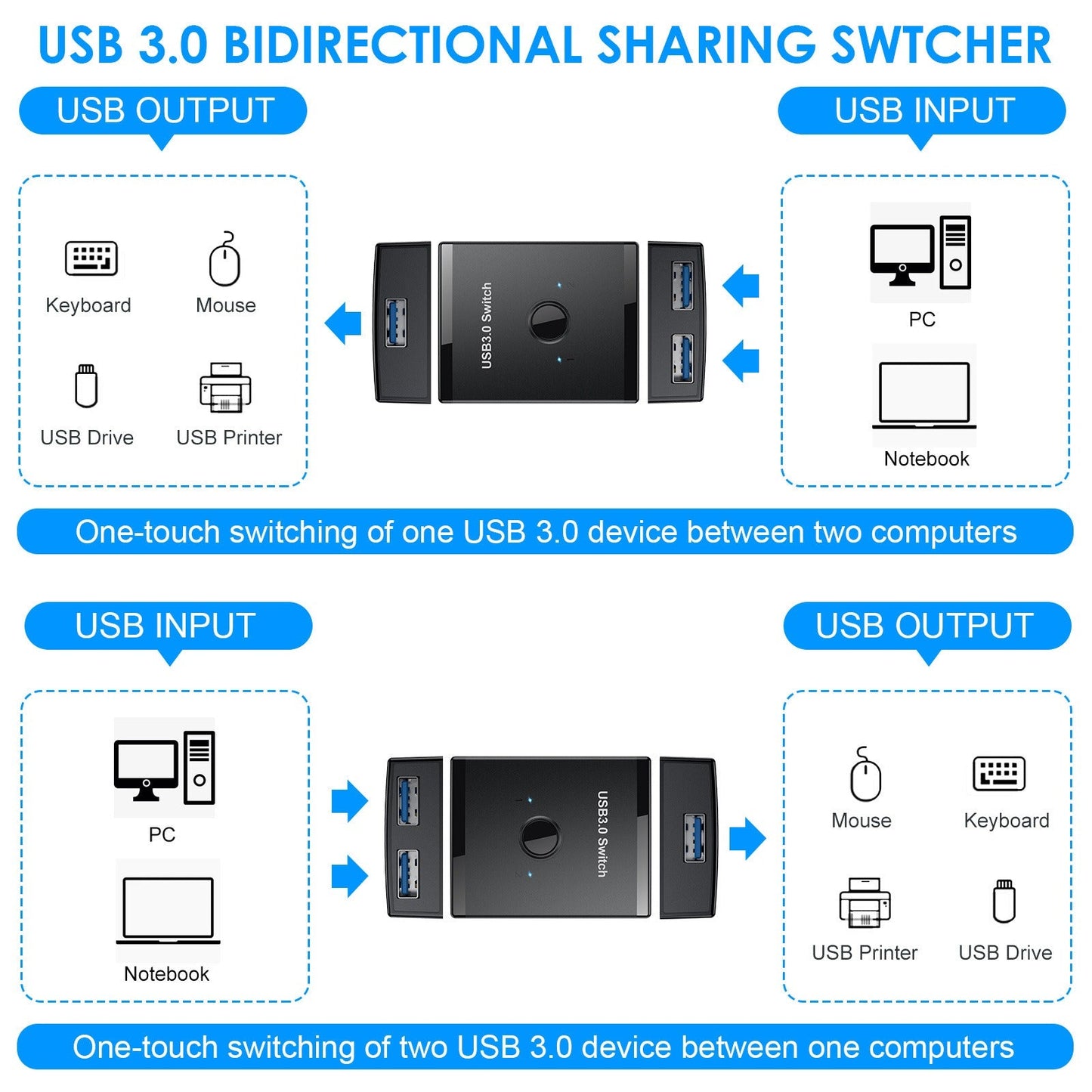 USB 3.0 Bidirectional Switcher Private Mode 2-in-1/1-in-2-in-1/2-in-1 Printer Sharer Distributor - Korvel