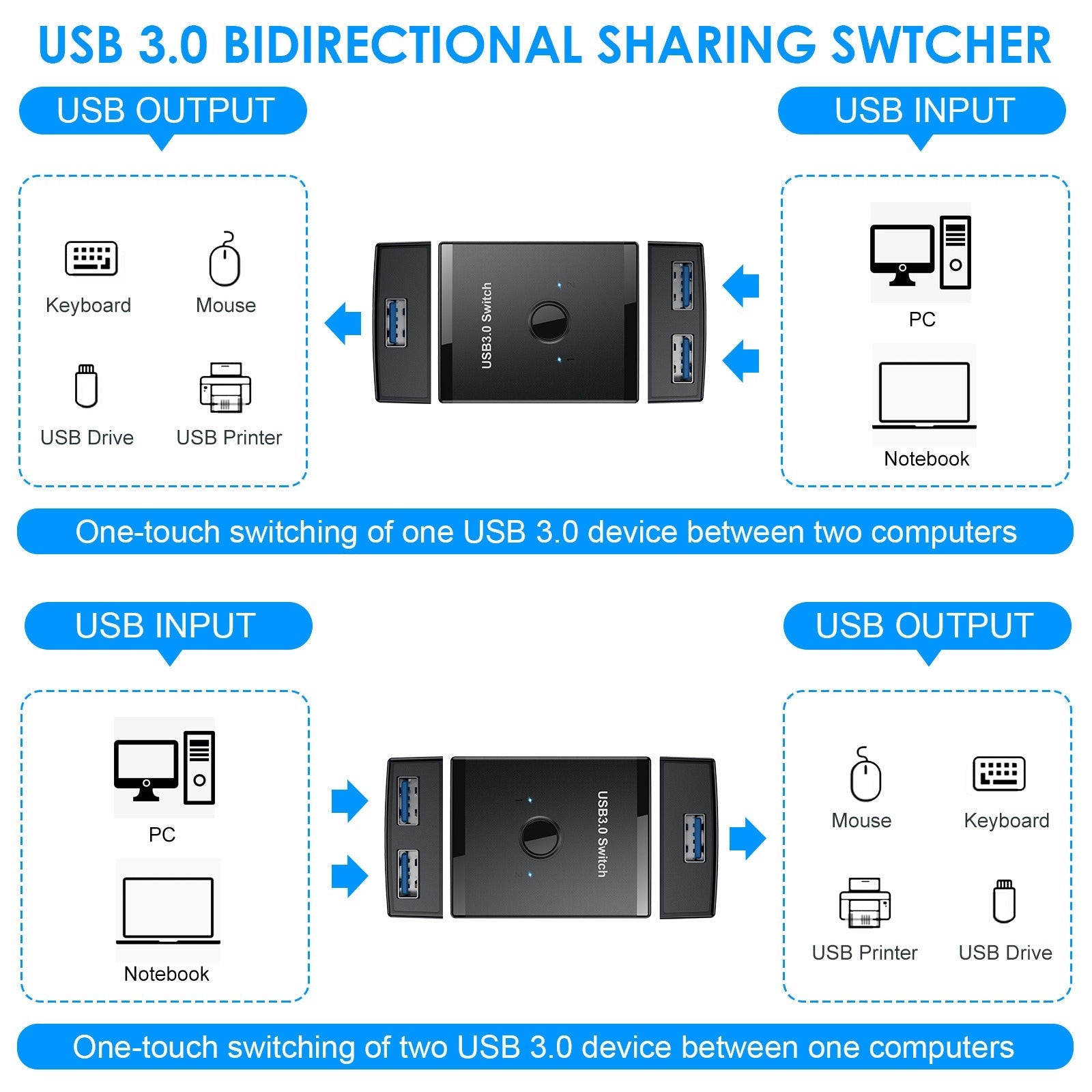 USB 3.0 Bidirectional Switcher Private Mode 2-in-1/1-in-2-in-1/2-in-1 Printer Sharer Distributor - Korvel