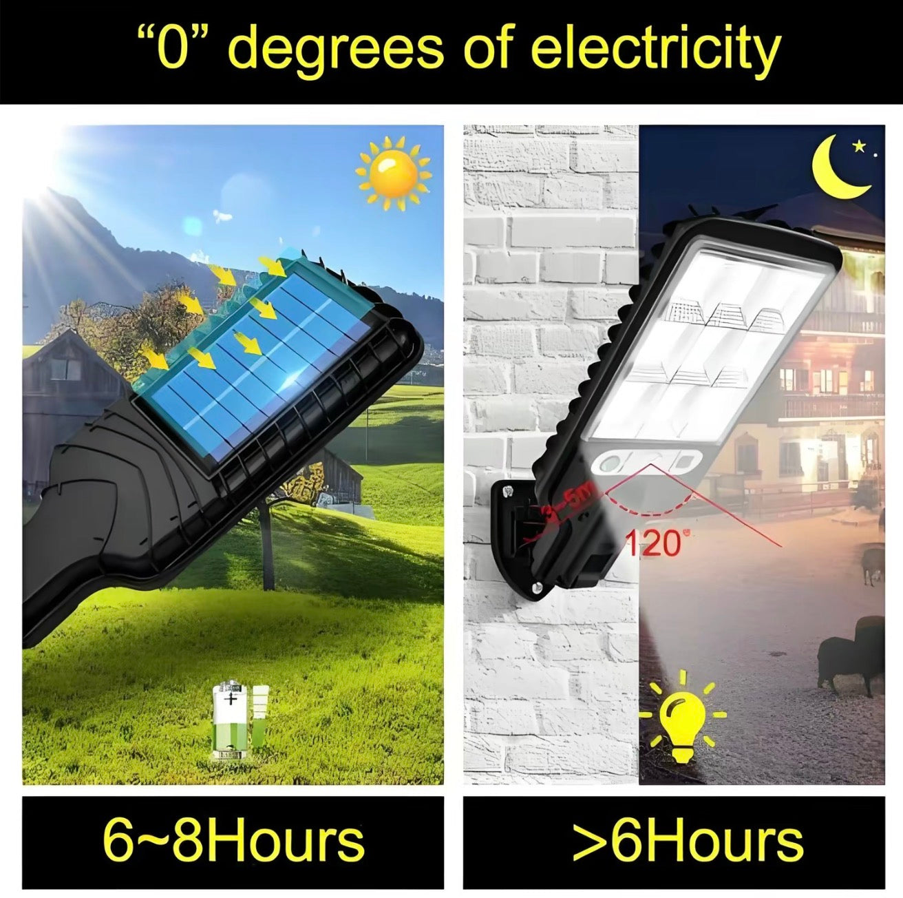 SolarGuardian Lights - Korvel