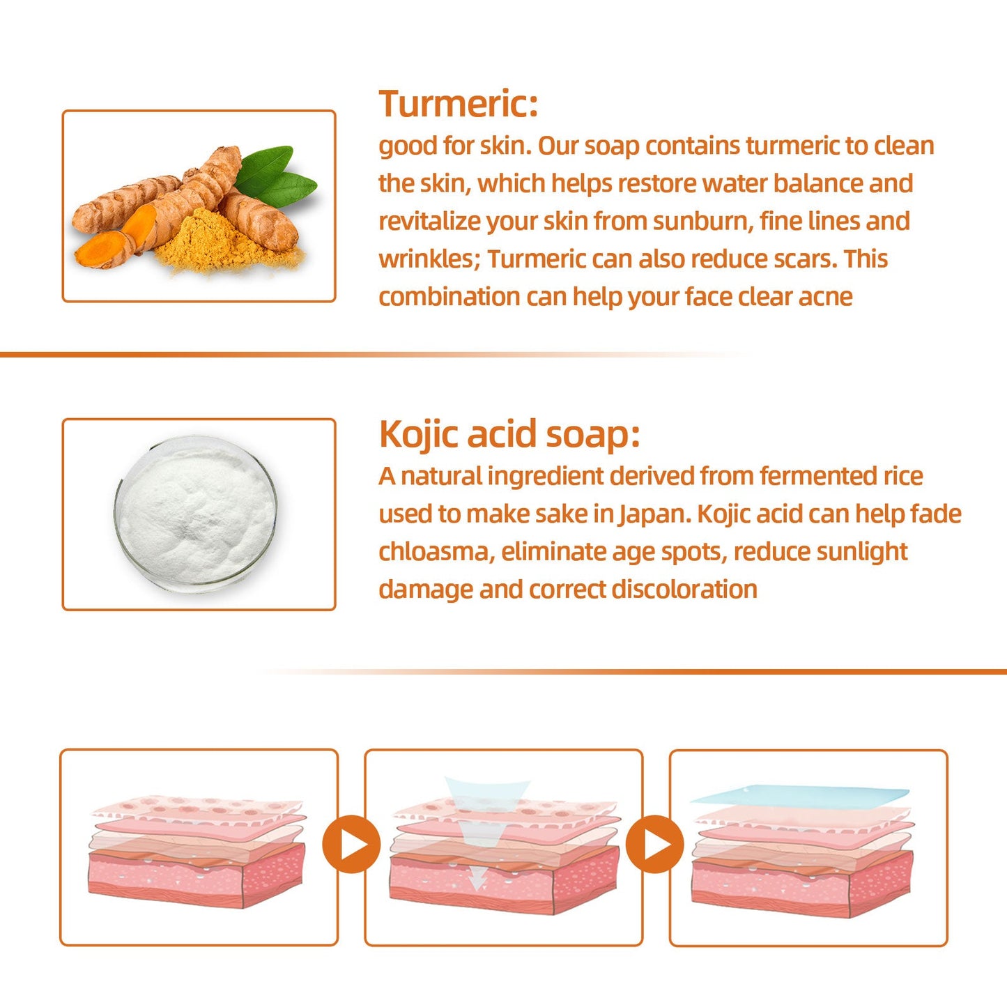 Turmeric Face Soap, Face Repair Gentle Cleansing, Fade Spots And Smooth Fine Lines Cleaner Soap - Korvel