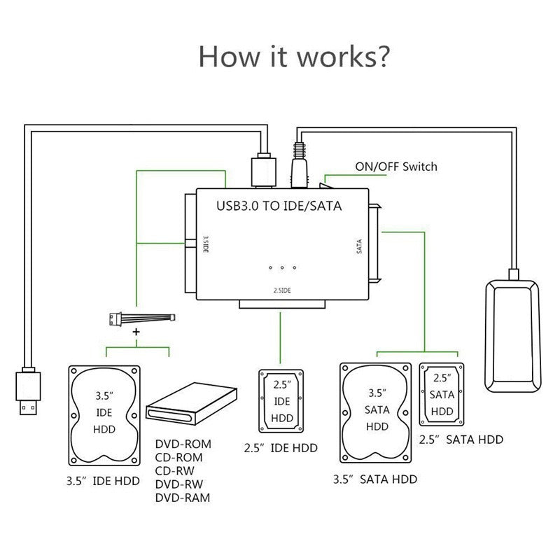 USB 3.0 Hard Drive Adapter - Versatile Data Connection