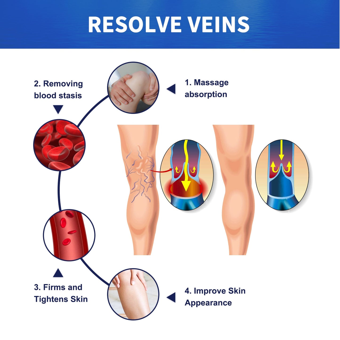 Premium Vein Massage Cream for Enhanced Leg Comfort