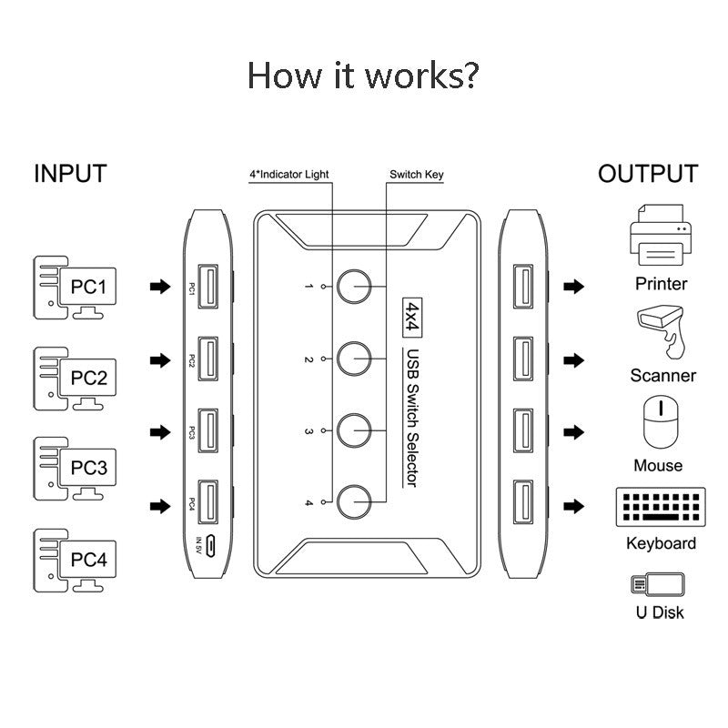 USB 3.0 Multi-Interface Hub for Seamless Connectivity