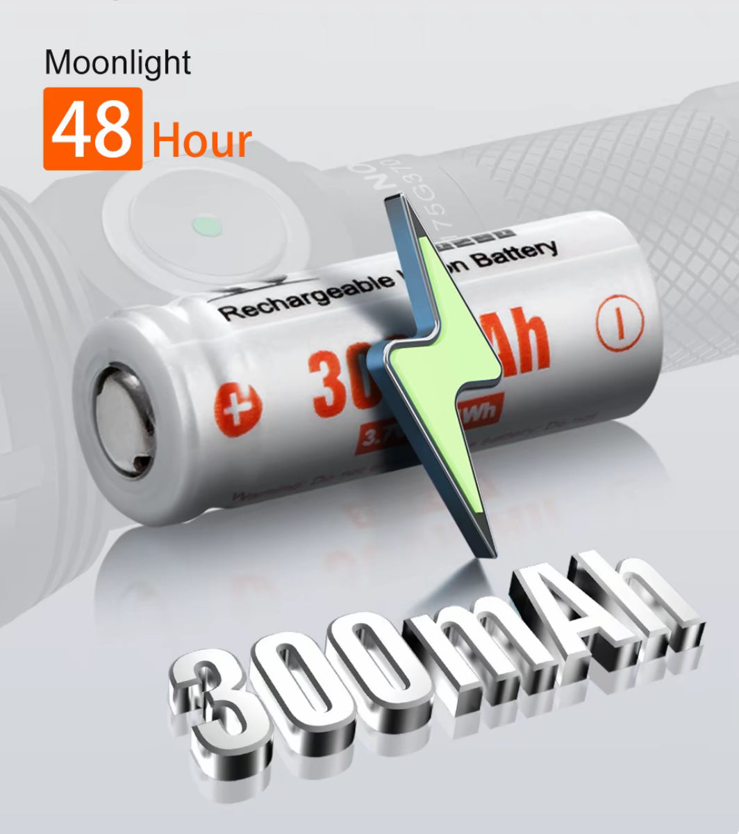 NanoBeam 700 Flashlight - Korvel