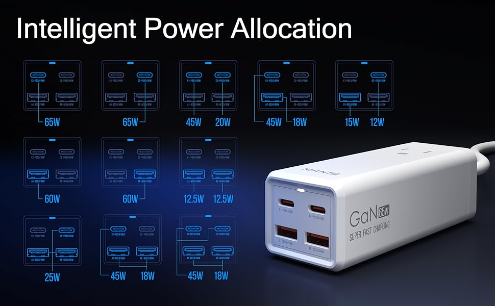 USB C Charger, MANTO 65W 5-in-1 GaN USB Charging Station, Super Fast Charger with 2 USB C Ports, 2 USB Ports and 1 Outlet - Korvel