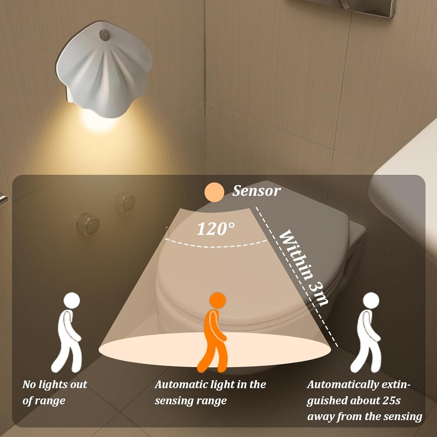 Rechargeable Toilet Light - Toilet Night Light with Motion Sensor for Toilet Stairs Hallway Cabinet - Korvel