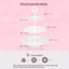 Cupcake Stand 3 tier - Korvel