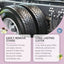 Heavy Duty Wheel Cleaner Wheel Hub Decontamination Anti-Aging Dust Foam Cleaning Agent - Korvel