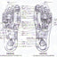 Reflexology Stone Foot Massager Mat for Relaxation