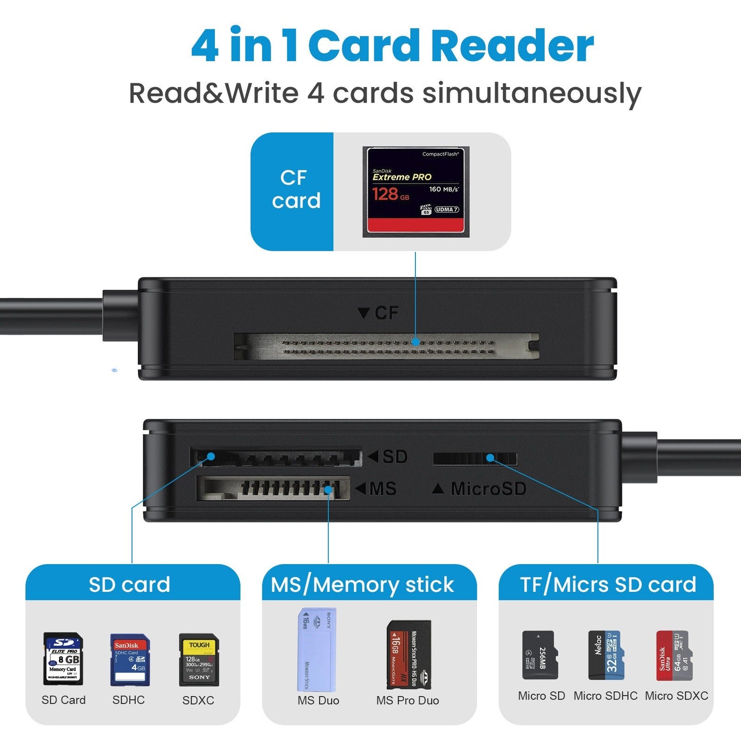 USB 3.0 Four in One USB 3.1 CF SD TF MS Memory Card/DSLR Camera Card Reader Type-c - Korvel