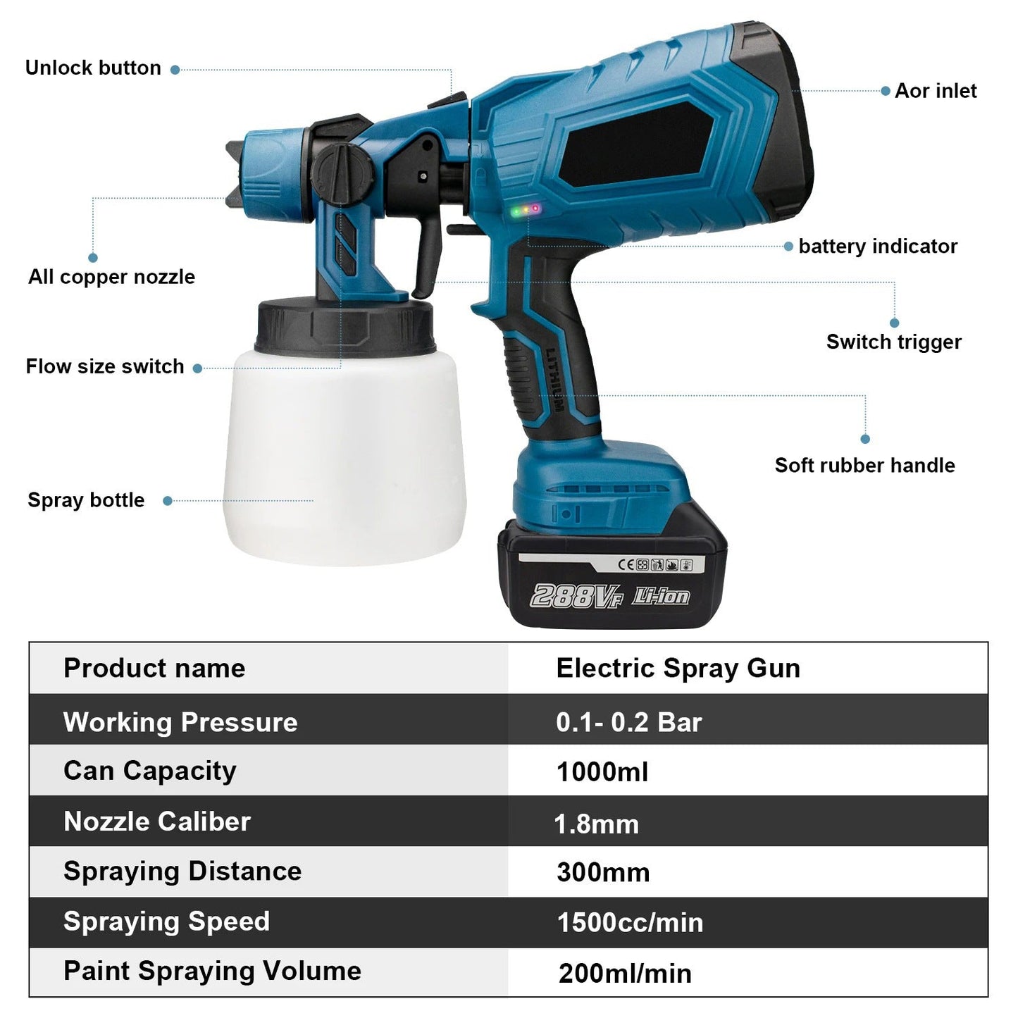 1000ML Electric Spray Gun High Power Cordless Paint Sprayer HVLP Auto Furniture Steel Coating Airbrush For Makita 21V Battery - Korvel