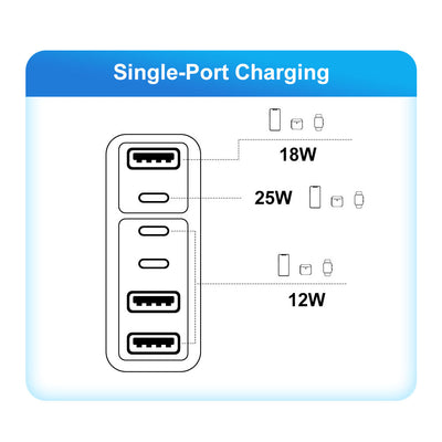 Premium Fast Charging Mobile Phone Charger - 55W PD & QC3.0