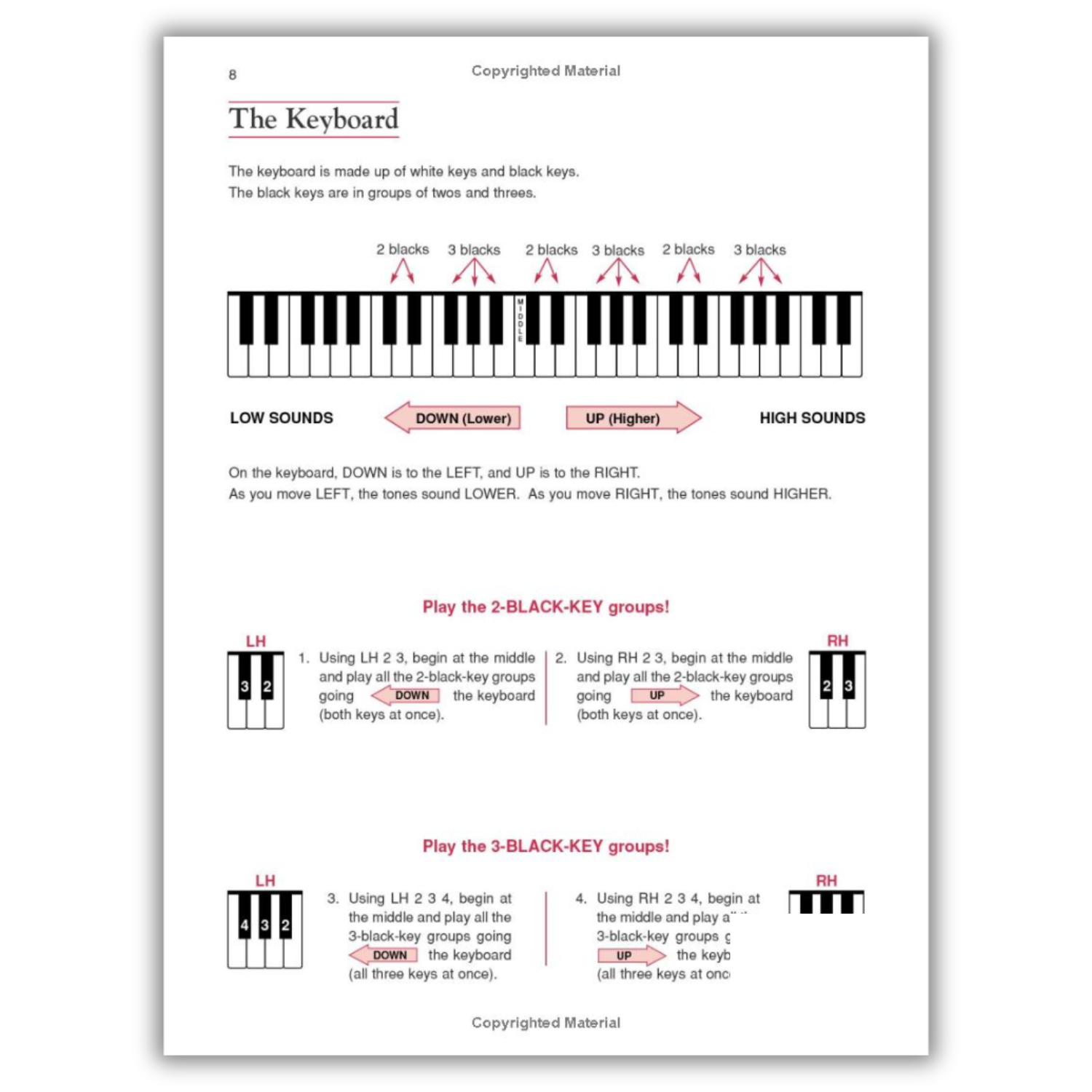Comprehensive Adult Piano Mastery: All-in-One Course (Spiral Bound) - Korvel