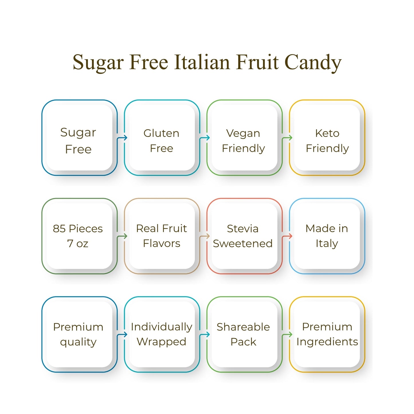 Caramelos Duros Sin Azúcar Andy Anand - Sabores de Frutas Italianas (85 Pcs)
