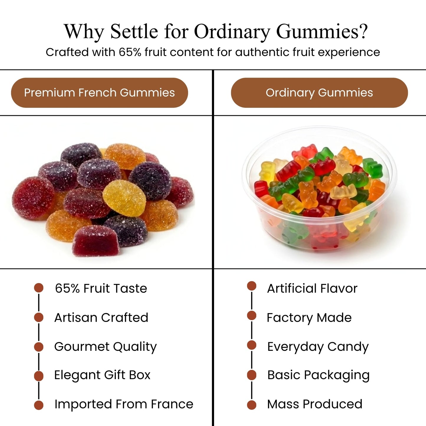 Andy Anand Gourmet Pâtes de Fruits - 24 Irresistible Fruit Jellies
