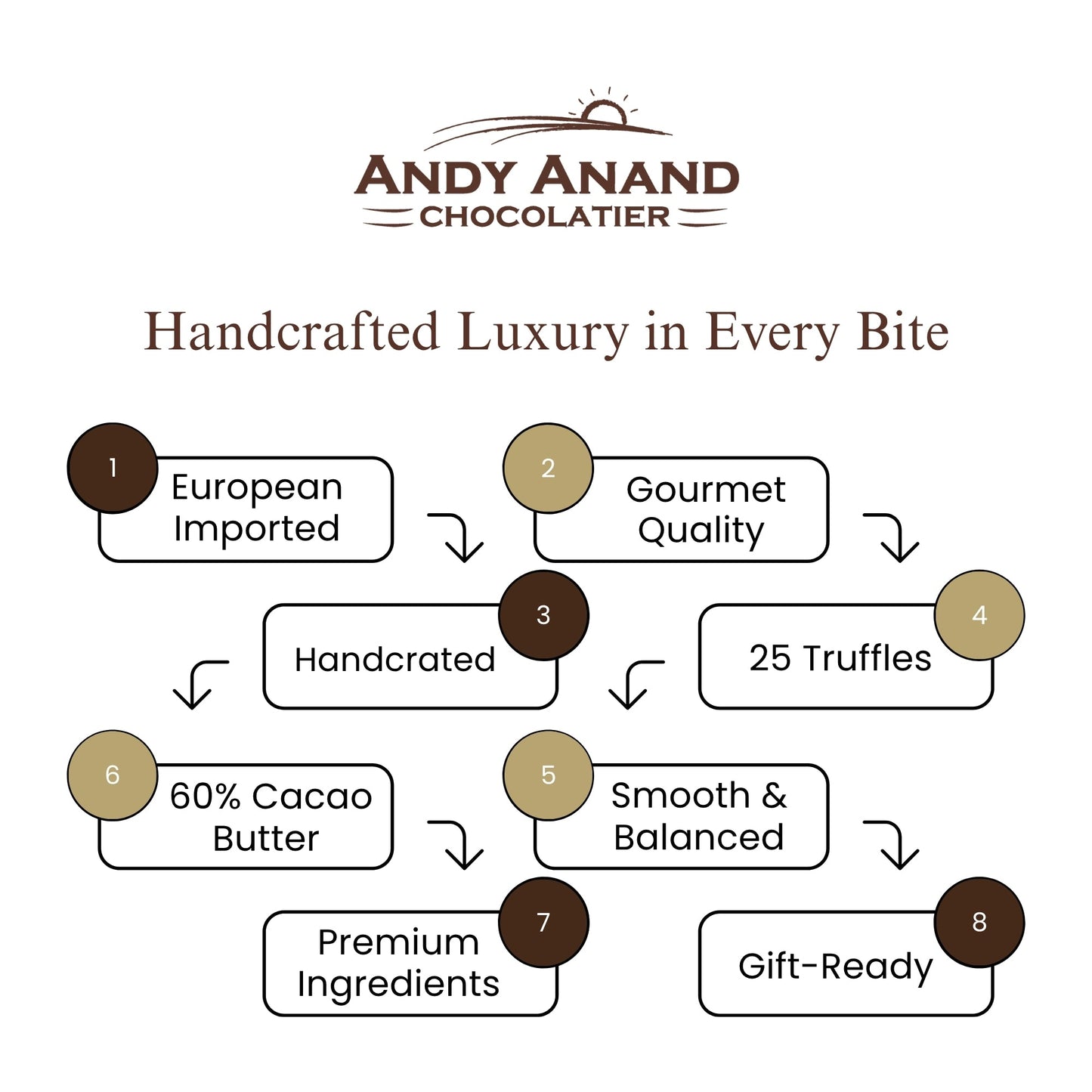 Andy Anand Belgian Chocolate Truffles Gift Box – Gourmet Assortment (25 Pcs)