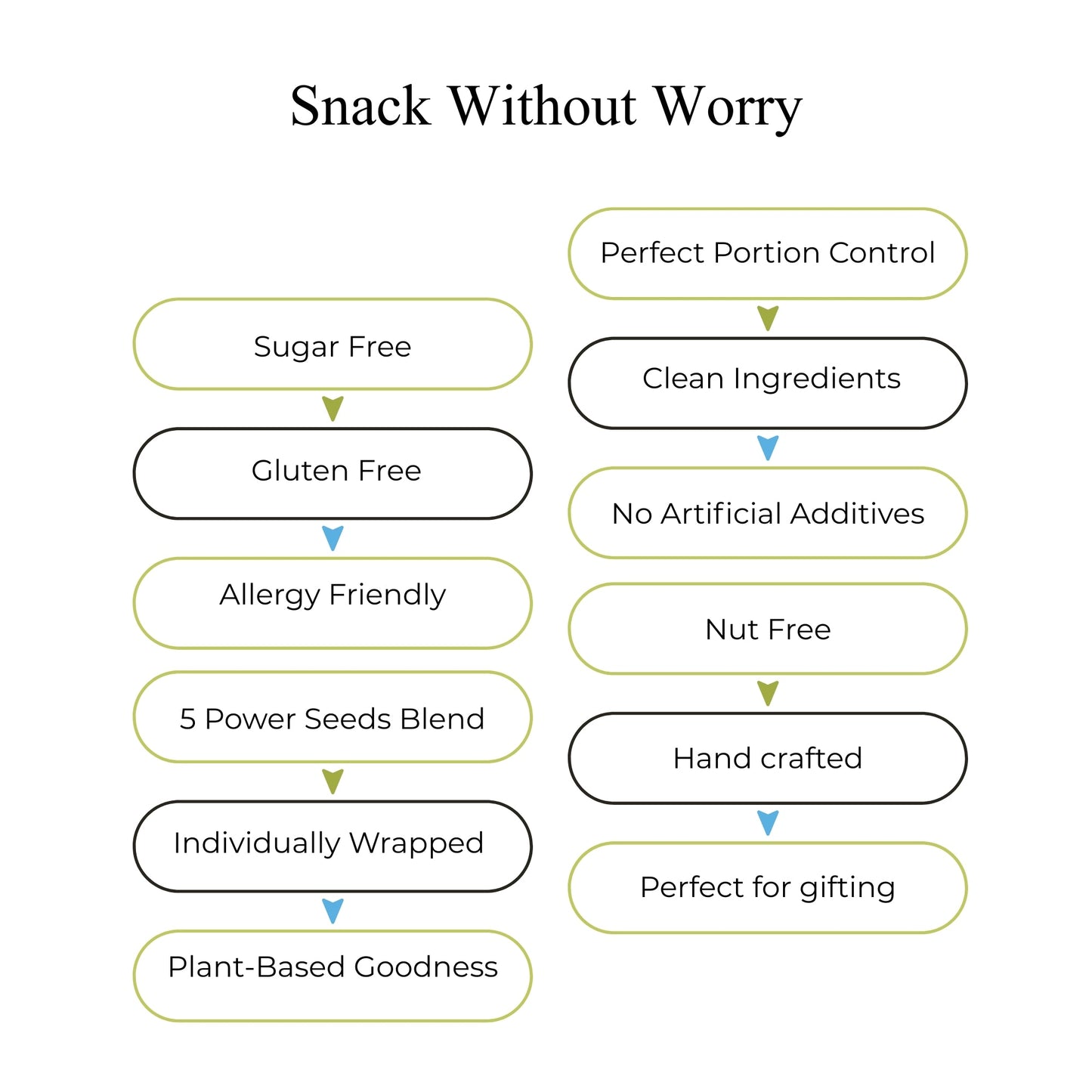 Andy Anand Azúcar Libre 5 Semillas Crunch - Paquetes de Snacks Amigables con Alergias