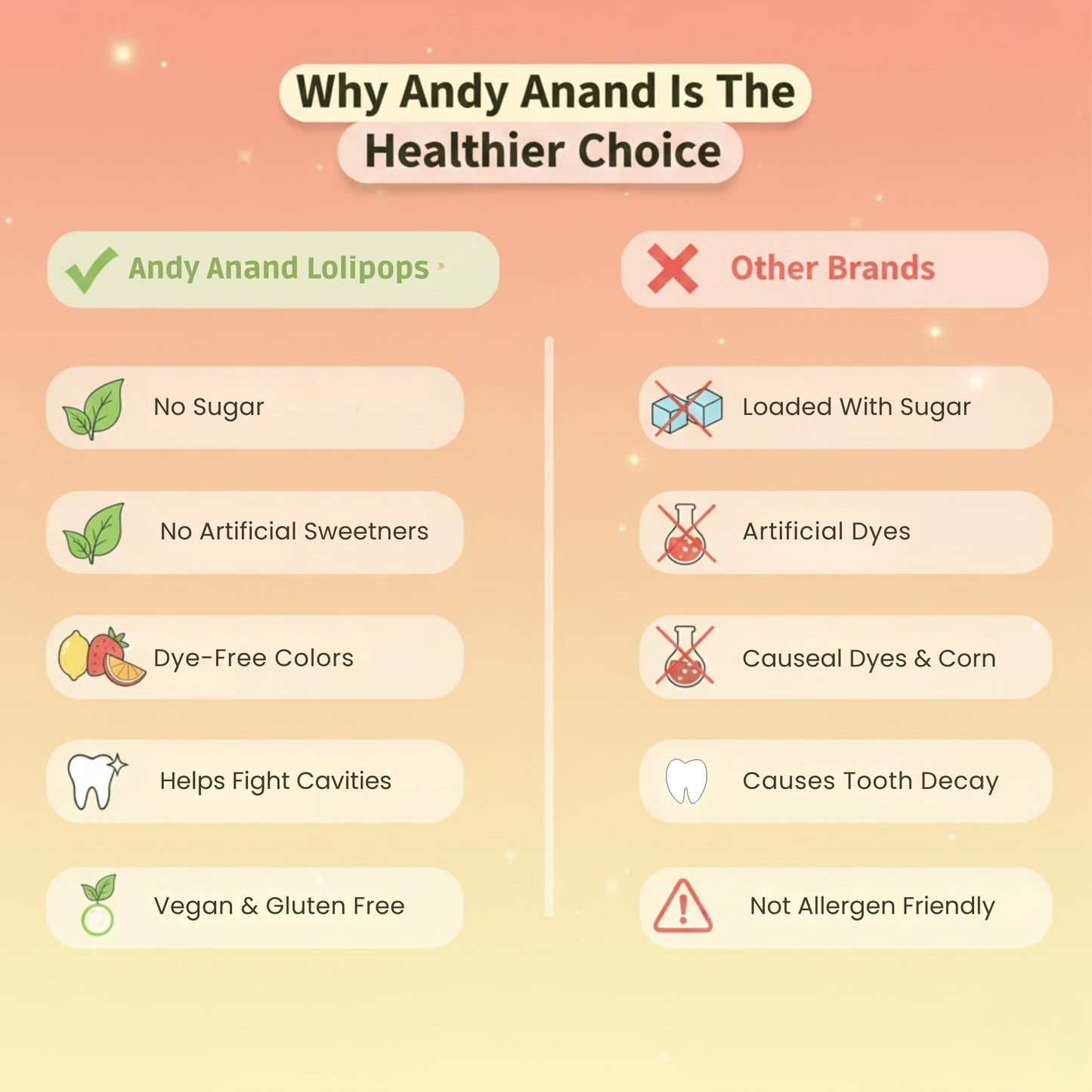 Chupetines Sin Azúcar Andy Anand – 29 Unidades Dulces Amigables con Keto