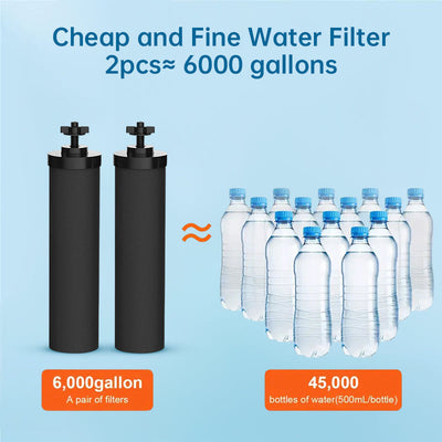 Premium Replacement Filter for Berkey Water Purification System