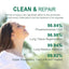 Organic Herbal Lung Cleanse Repair Patch, Relieve Nasal Discomfort Nasal Cleansing Repair Body Care - Korvel